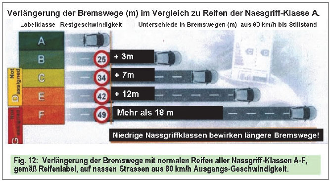 EUVerordnung Nr. 1235/2011 und die Verkehrssicherheit durch