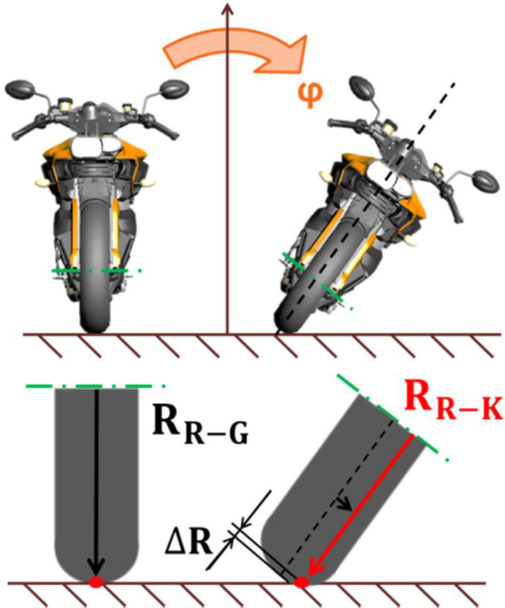 Motorrad2