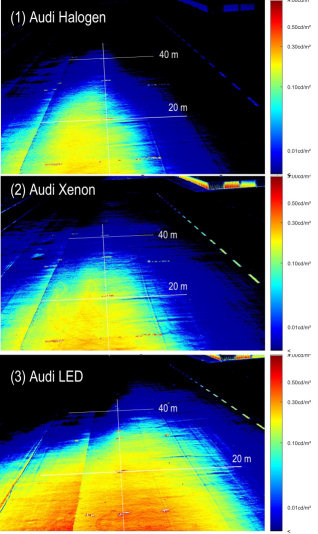 Lichttest: LED, Xenon, Laser, Halogen (Update)